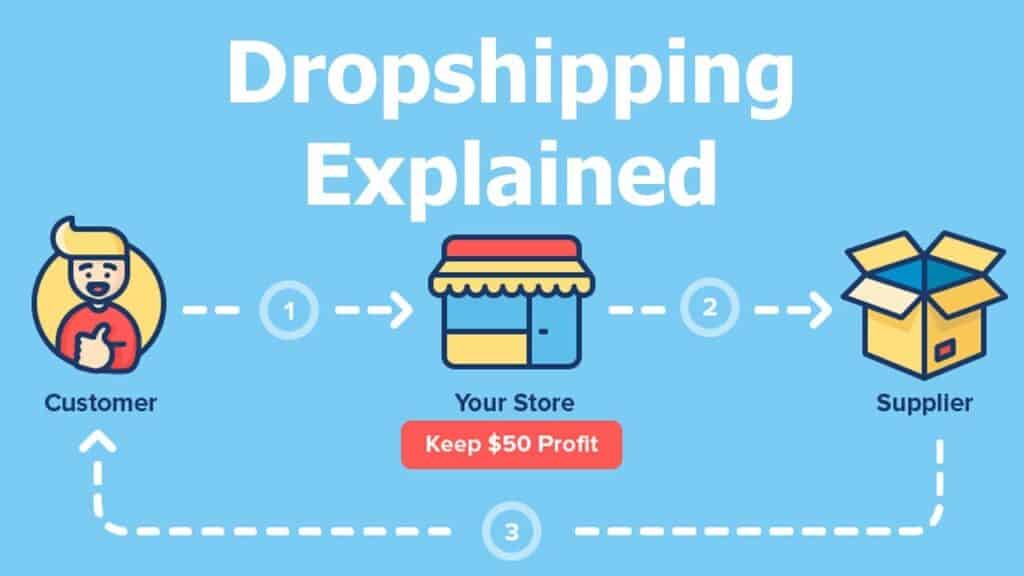 dropshipping explained
